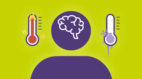 Eine Infografik die die Symptome der Hitzewällen in den Wechseljahren veranschaulichen soll